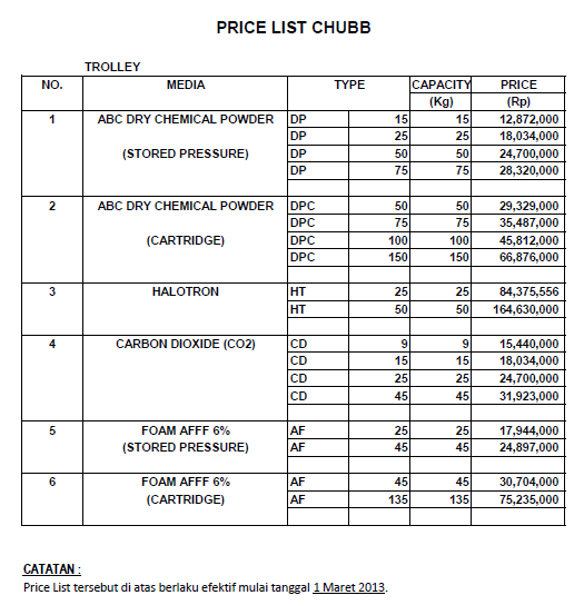 daftar harga mobil pemadam kebakaran